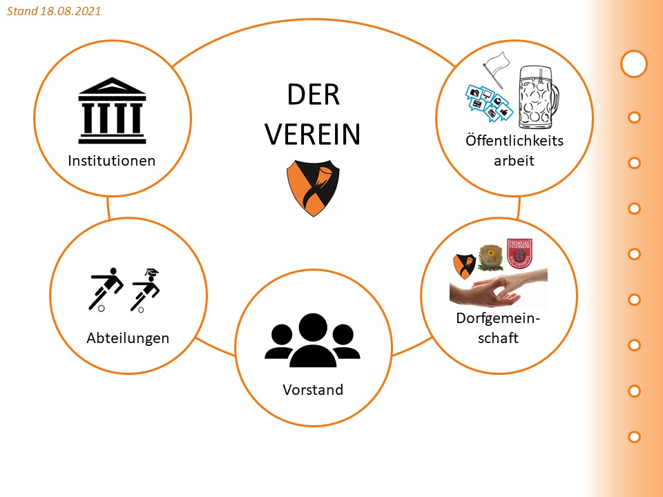 Institutionen - Abteilungen - Öffentlichkeitsarbeit