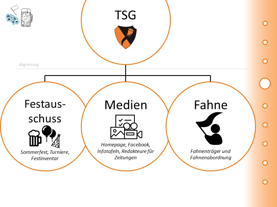 Institutionen - Abteilungen - Öffentlichkeitsarbeit