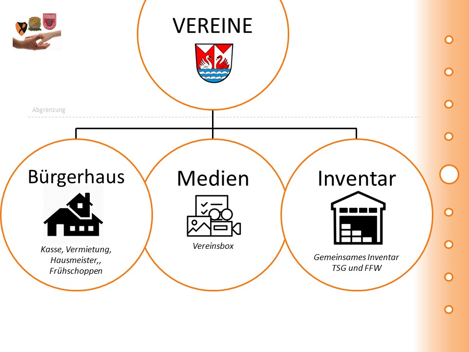 Institutionen - Abteilungen - Öffentlichkeitsarbeit